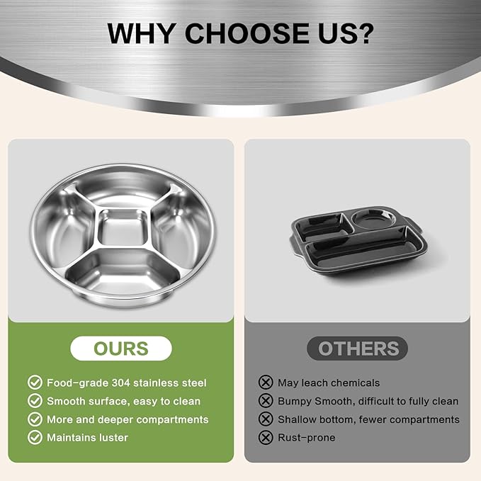 Stainless Steel Divided Dinner Plate 8'' Reusable Portion Control Plate - Metal Separated Plates & Lunch Dinner Plates Set - Round Serving Platter, BPA-Free Microwave-Safe for Meal Prep, Work & Family