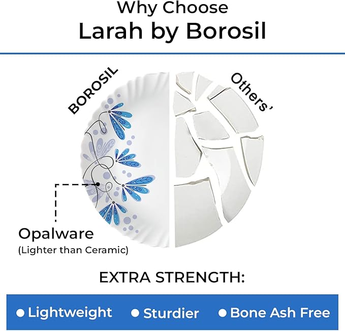 Borosil Gourmet Dinnerware Set For 6, 35 Pieces, White Dinner Plates and Bowls Sets, Chip Resistant Tempered Opal Glass, Stain Resistant, Dishwasher & Microwave Safe Dinner Set For Gifting, Serves 6