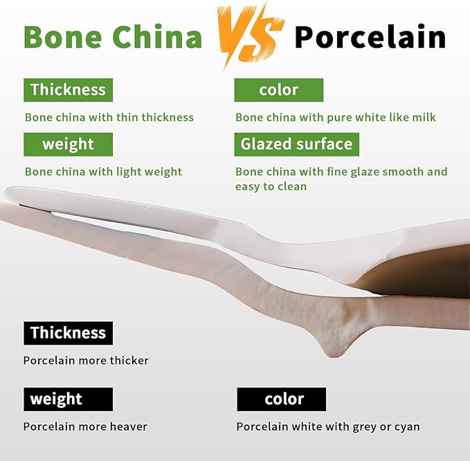 Fine Bone China Bowl, 6.8 Inches, Set of 6, Fine Glaze With Pure White Color Easy to Clean, Thin Thickness and Light Weight, Service for Salad, Rice, Soup and Pasta, Microwave and Dishwasher Safe