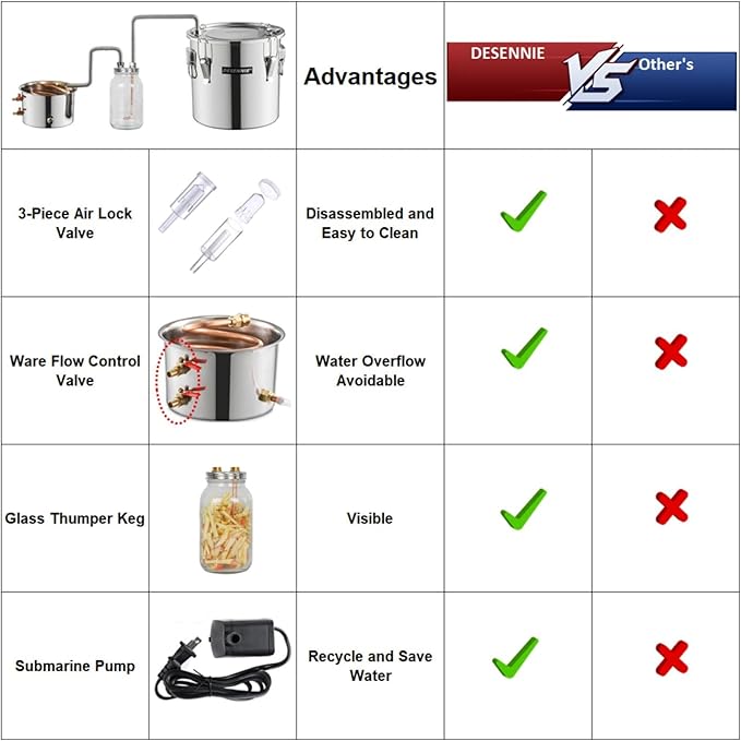 Shine Still Alcohol Distiller 8 Gallon with Stainless Steel Pot Glass Thumper Keg Copper Coil Thermometer Water Pump Home Brewing Kit for Wine Making Whisky Brandy Vodka