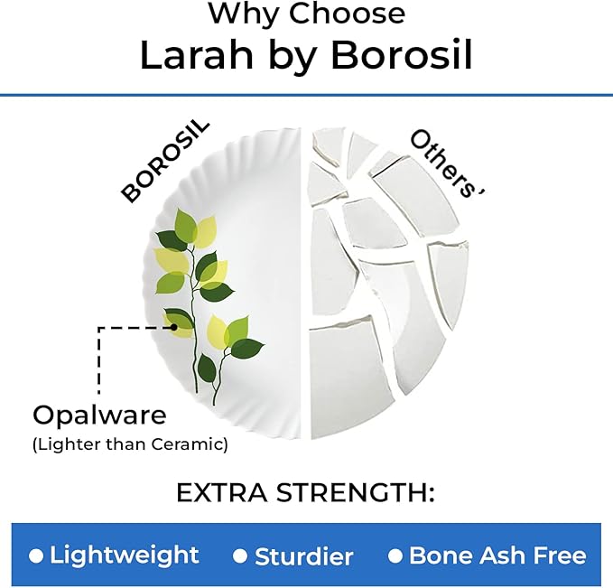 Borosil Gourmet Dinnerware Set For 6, 19 Pieces, White Dinner Plates and Bowls Sets, Chip Resistant Tempered Opal Glass, Stain Resistant, Dishwasher & Microwave Safe Dinner Set For Gifting, Serves 6