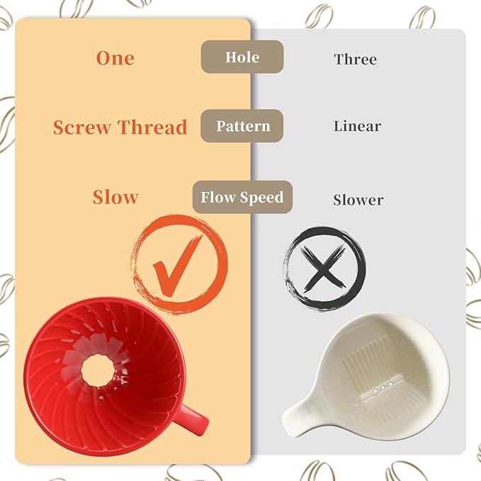 Mongdio Ceramic Pour Over Coffee Dripper, Reusable Porcelain Portable Pour Over Coffee Maker, Slow Brewing Accessories with 1 Holes for Home - Size 02 Red