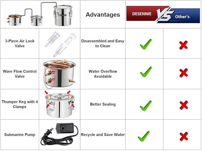 Distilling Kit Shine Still Home Brewing Distillery Kit 5 Gallon with Stainless Pot and Thumper Water Pump Copper Coil for Wine Making DIY Whisky Brandy Vodka