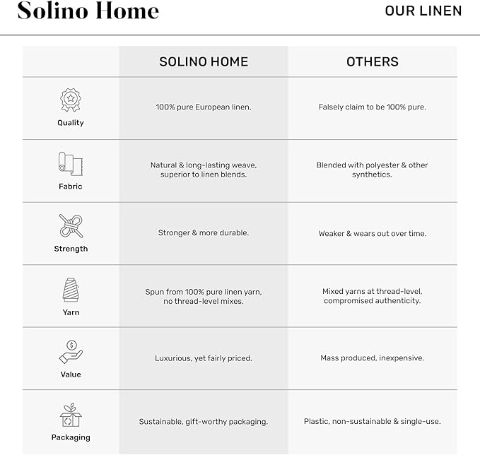 Solino Home Linen Table Runner 120 Inches Long - 100% Pure Linen Dark Grey Dining Table Runner 14 x 120 Inch for Winter - Fete