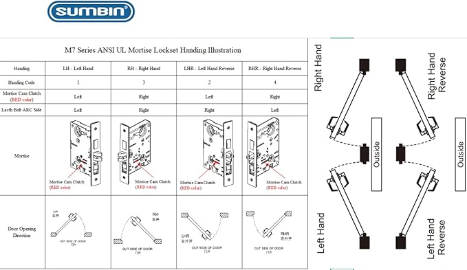 Commercial Heavy Duty Modern Mortise Lock Stainless Steel for Classroom F05
