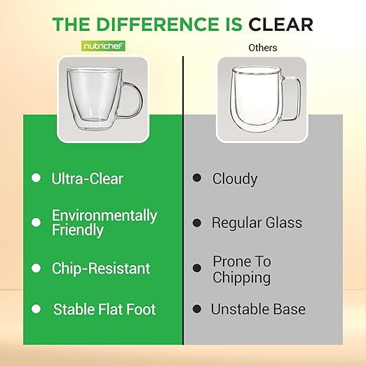 NutriChef Double Walled Glass Espresso Cups - 5.2 Fluid Oz Premium Insulated Borosilicate Glass Coffee Mugs for Hot & Cold Drinks - Dishwasher Safe, Set of 4