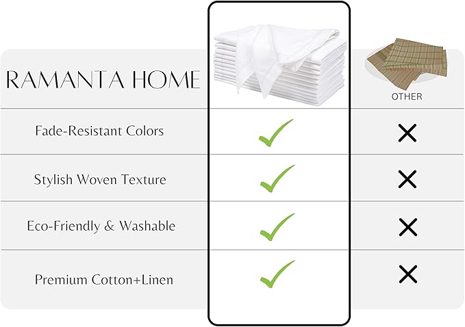 Ramanta Home White Cloth Dinner Napkin Set of 12-20x20 Inch, Premium Cotton Linen Flax Hemstitched Napkins, Soft Durable Washable for Everyday Use Thanksgiving Christmas Parties Halloween