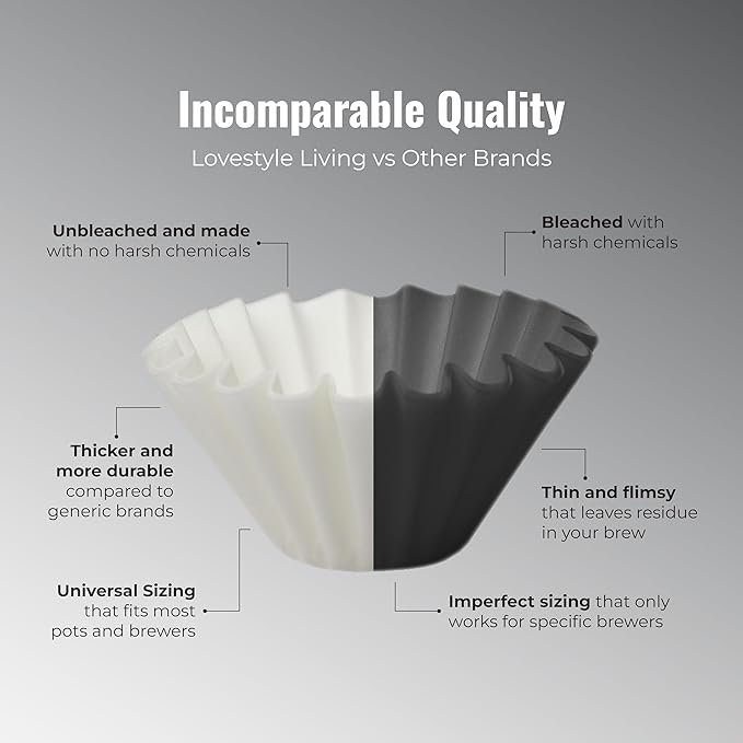 LSL Premium 50 Paper Basket Coffee Filters 2-4 Cup for Coffee Makers, Pour Over Coffee Filter