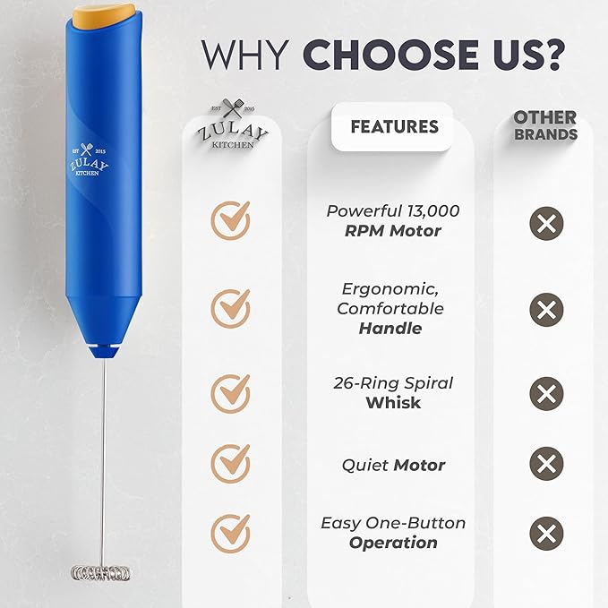 Zulay Kitchen Powerful Milk Frother Handheld with 2 Duracell AA Batteries – Ultra Fast Frother Wand Electric Drink Mixer for Coffee, Lattes, Cappuccinos, Matcha & Hot Chocolate – Portable Foam Maker