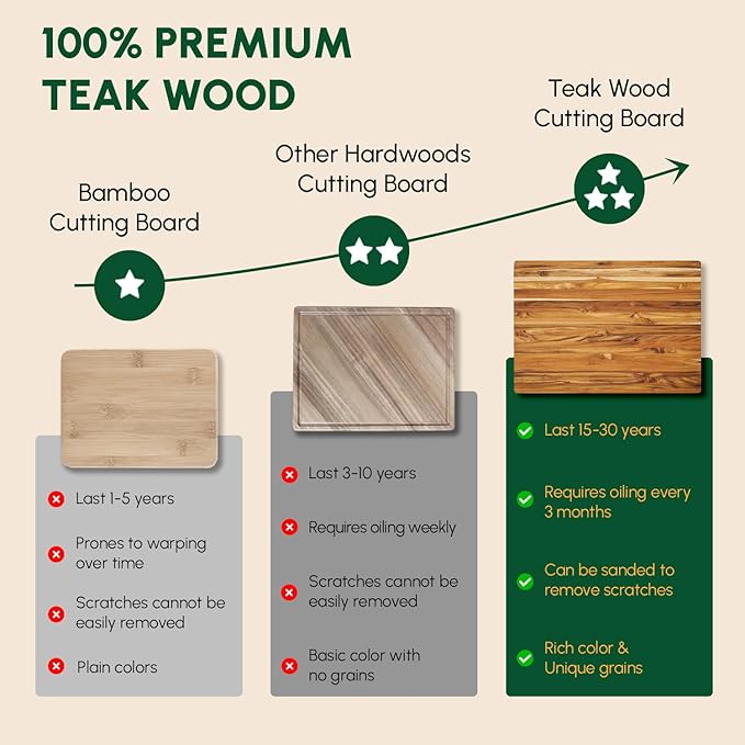 BEEFURNI Teak Wood Cutting Board with Hand Grip (L, 22x16x1.25"), Large Wooden Cutting Boards for Kitchen, Chopping Board Wood, Butcher Block, Charcuterie Board, Christmas Gifts, 1-Year Warranty