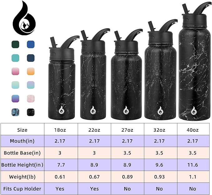 BJPKPK Insulated Water Bottles with Straw Lid, 32oz Metal Large Water Bottle with 3 Lids, Reusable Leak Proof BPA Free Thermo, Stainless Steel Tumblers for Sports, Gym, Travel-Midnight