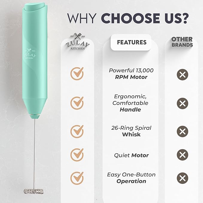 Zulay Kitchen Powerful Milk Frother Handheld with 2 Duracell AA Batteries – Ultra Fast Frother Wand Electric Drink Mixer for Coffee, Lattes, Cappuccinos, Matcha & Hot Chocolate – Portable Foam Maker