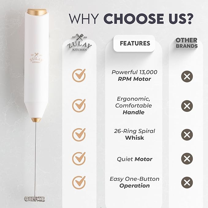 Zulay Kitchen Powerful Milk Frother Handheld with 2 Duracell AA Batteries – Ultra Fast Frother Wand Electric Drink Mixer for Coffee, Lattes, Cappuccinos, Matcha & Hot Chocolate – Portable Foam Maker