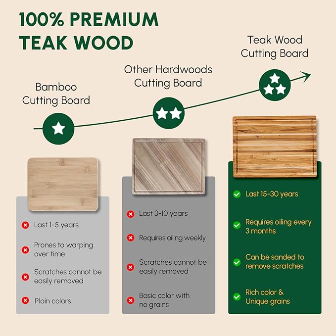 BEEFURNI Teak Wood Cutting Board with Juice Groove Hand Grip (XL, 24x18x1.5"), Extra Large Cutting Boards for Kitchen, Butcher Block, Serving & Charcuterie Board, Christmas Gift Box, 1-year Warranty