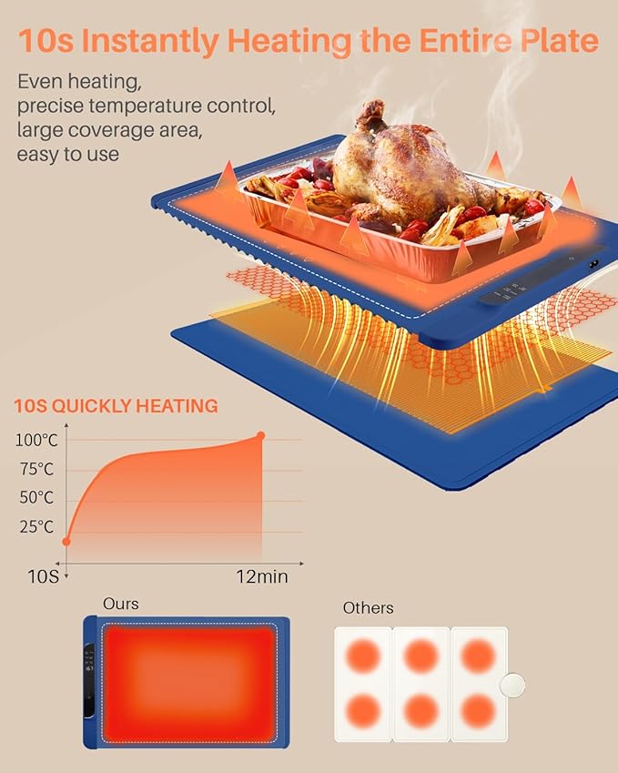 Food Warming Mat - Electric Warming Tray for Buffets Party and Home Daily Use,10H Timer, Child Lock, Auto Shut-Off Portable Silicone Heat Pad for Travel & Dining, Blue