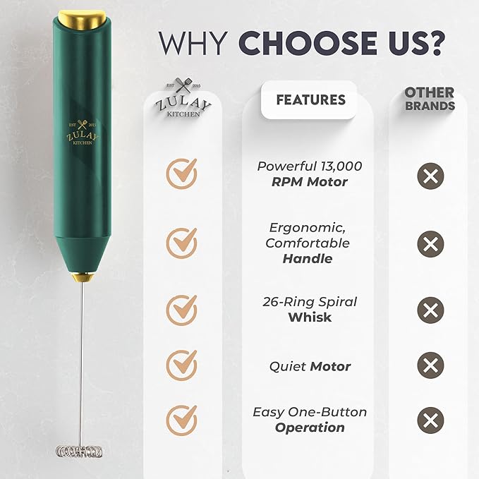 Zulay Kitchen Powerful Milk Frother Handheld with 2 Duracell AA Batteries – Ultra Fast Frother Wand Electric Drink Mixer for Coffee, Lattes, Cappuccinos, Matcha & Hot Chocolate – Portable Foam Maker