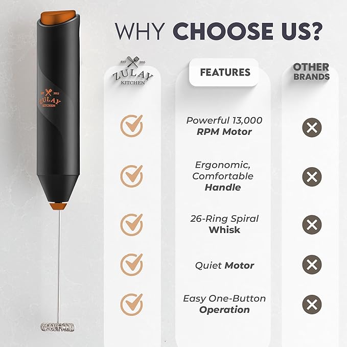 Zulay Kitchen Powerful Milk Frother Wand - Handheld Stainless Steel - Battery Operated Drink Mixer for Coffee, Lattes, Cappuccino, Matcha - Froth Mate Frother Gift - Black with Copper