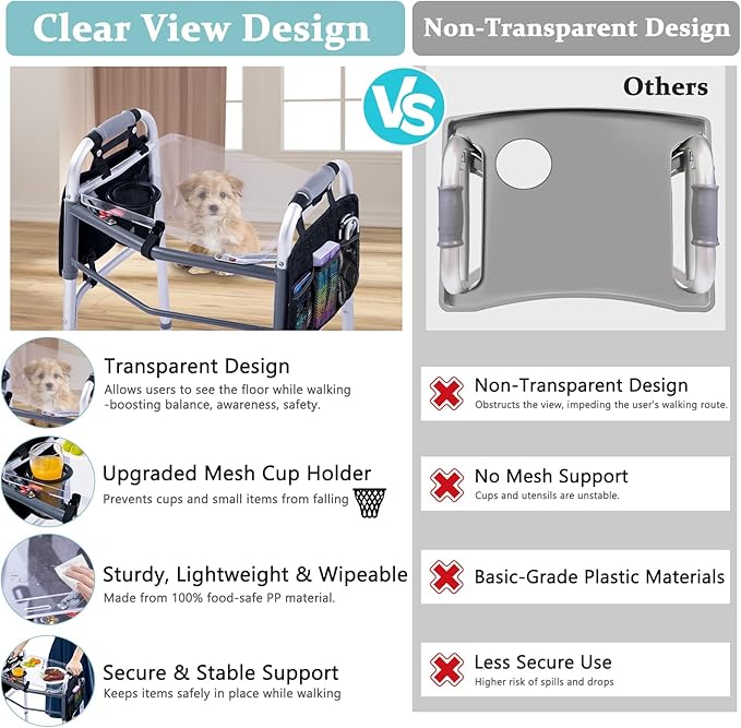 BAGSFY Clear View Walker Tray with Cup Holder & Side Pockets, Transparent Folding Walker Table for Seniors, 8.8lbs Load-Bearing Sturdy PP Tray, Universal Fit Walker Accessory for Elderly