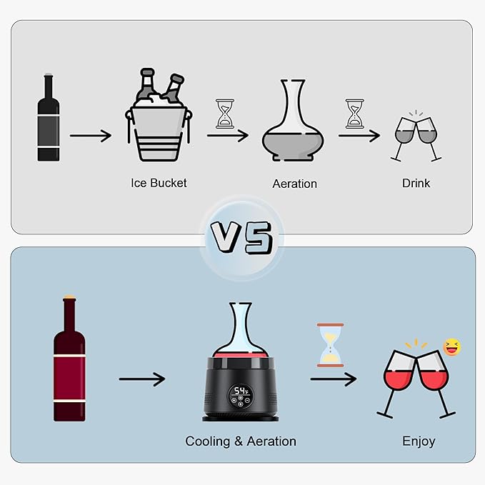 Cobalance Electric Wine Chiller Decanter with Built-in Aerator, 50oz Bottles Cooler & Carafe, 24-Hour Keep Cool, Perfect for Red, White Wine, Gift for Lovers