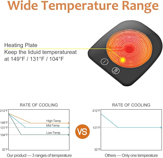 VOBAGA Coffee Mug Warmer & Cup Set, Electric Beverage Warmer with Three Temperature Settings for Home Office Desk, Smart Coffee Warmer Plate with Auto Shut Off for Cocoa Tea Milk