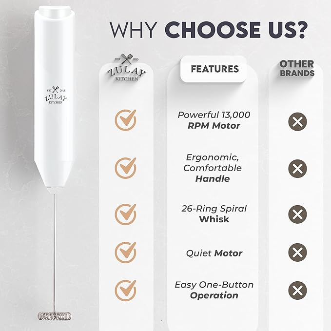 Zulay Kitchen Powerful Milk Frother Handheld with 2 Duracell AA Batteries – Ultra Fast Frother Wand Electric Drink Mixer for Coffee, Lattes, Cappuccinos, Matcha & Hot Chocolate – Portable Foam Maker