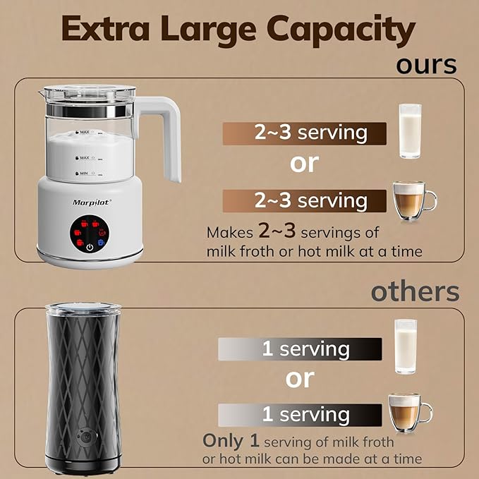Large Electric Milk Frother and Steamer, 16.9oz/500ml Milk Steamer and Frother for Latte or Hot Chocolate, Dishwasher Safe, 6 Functions, Enjoy Perfect Milk Froth in 2 Min (White-Glass)