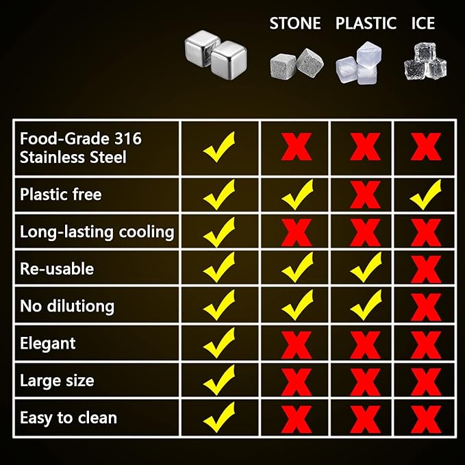 2 Large 64cm³ Whiskey Stones - Reusable Stainless Steel Metal Ice Sphere Cubes Beverage Chilling Rocks Whiskey Stones for Red Wine, Bar Beer, Scotch, Vodka Drinks - Gold