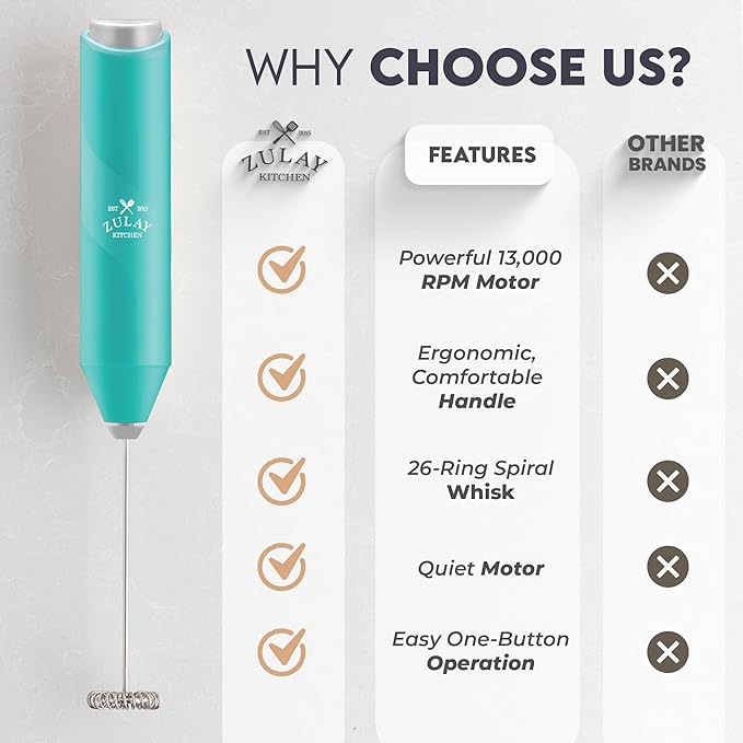 Zulay Kitchen Powerful Milk Frother Handheld with 2 Duracell AA Batteries – Ultra Fast Frother Wand Electric Drink Mixer for Coffee, Lattes, Cappuccinos, Matcha & Hot Chocolate – Portable Foam Maker
