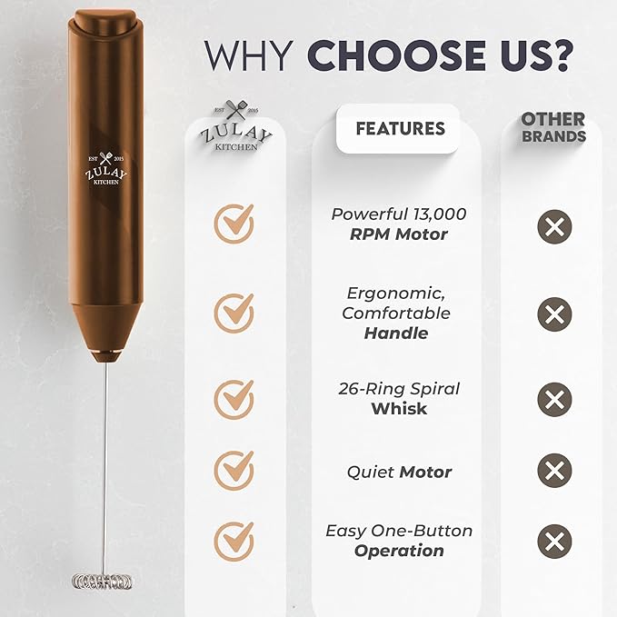 Zulay Kitchen Powerful Milk Frother Handheld with 2 Duracell AA Batteries – Ultra Fast Frother Wand Electric Drink Mixer for Coffee, Lattes, Cappuccinos, Matcha & Hot Chocolate – Portable Foam Maker