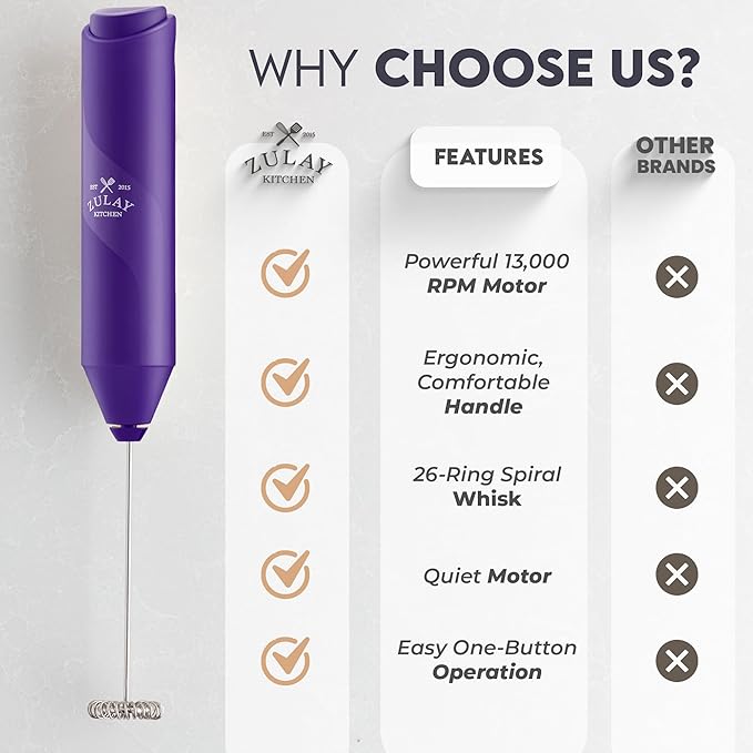 Zulay Kitchen Powerful Milk Frother Wand - Handheld Stainless Steel - Battery Operated Drink Mixer for Coffee, Lattes, Cappuccino, Matcha - Froth Mate Frother Gift - Fresh Mint