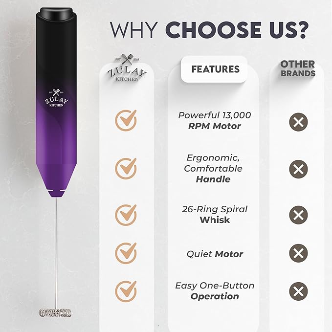 Zulay Kitchen Powerful Milk Frother Handheld with 2 Duracell AA Batteries – Ultra Fast Frother Wand Electric Drink Mixer for Coffee, Lattes, Cappuccinos, Matcha & Hot Chocolate – Portable Foam Maker