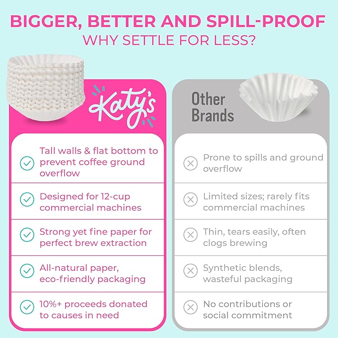 Katy’s Large Coffee Filters (9.5” x 4.5”) for 12-Cup BUNN, Fetco & Curtis Coffee Machines - Tall Walls, No Ground Overflow - Commercial Coffee Filters for Businesses (500 Count Bulk Pack)