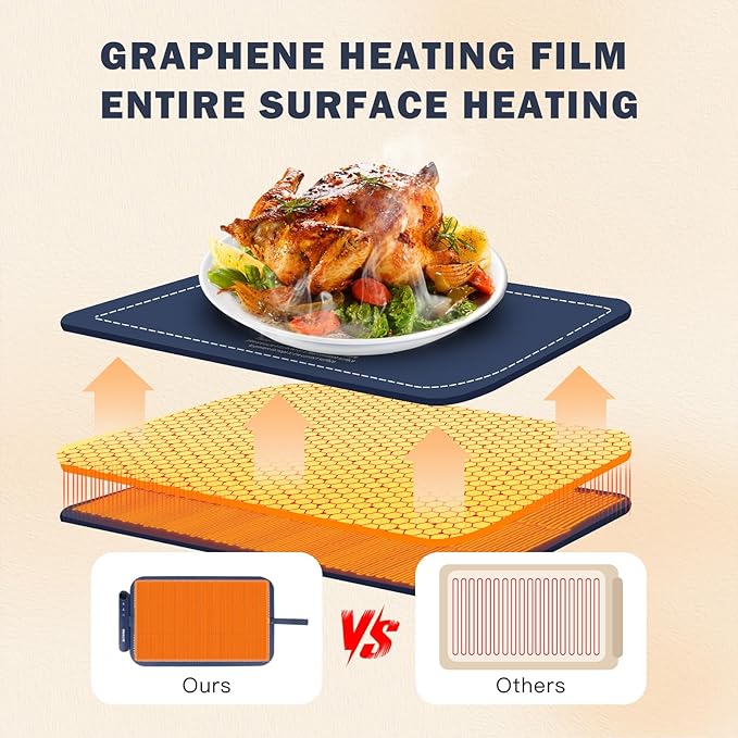 Food Graphene Warmer,24in Portable Warming Trays for Buffets Party,Fast Heating Within 10 Seconds,6-Speed Temperature Regulation,Easy to Clean,Suitable for Gatherings Giving