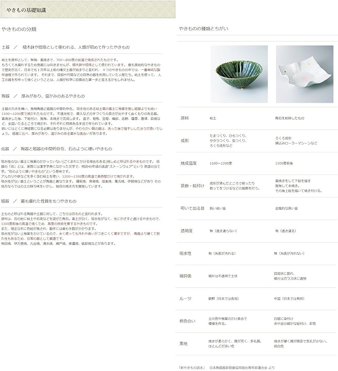 セトモノホンポ(Setomonohonpo) Oribe Sogi Square Japanese Plate [17 x 17 x 2.5 cm] Earth, Appetizer Plate, Japanese Dish, Japanese Plate, Ryokan, Commercial Use
