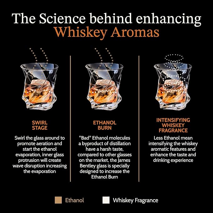 JAMES BENTLEY STAR Whiskey Heavy Tumbler Glasses – Hand Blown Crystal Whiskey Glasses, Enhances Aroma and Flavor, Premium Quality for Bourbon & Old Fashioned Tasting— Set of 2 with 4 Ice Cube Molds
